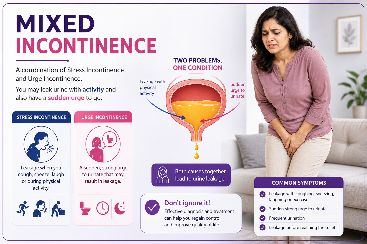 Mixed incontinence